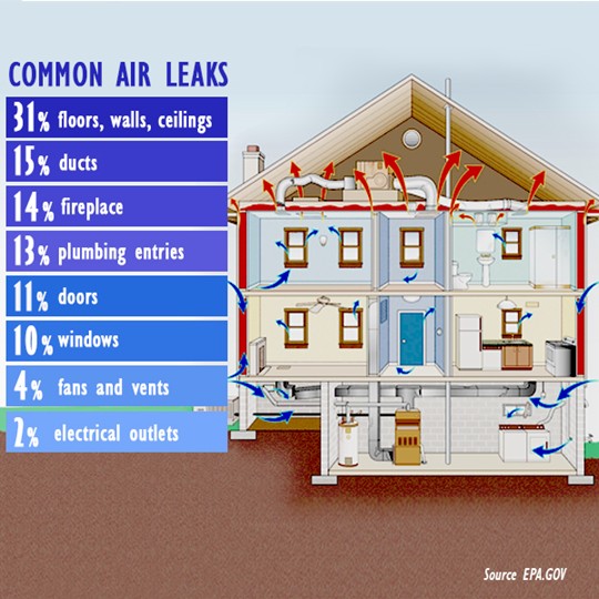ductwork
